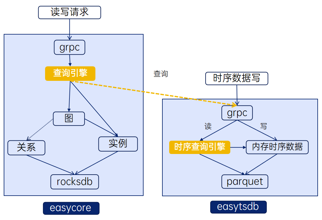 链接图片