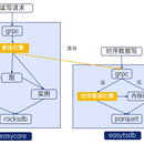 CMDB 存储系统