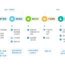 CRM客户管理系统