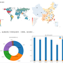 疫情数据可视化