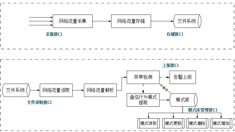 动态图片