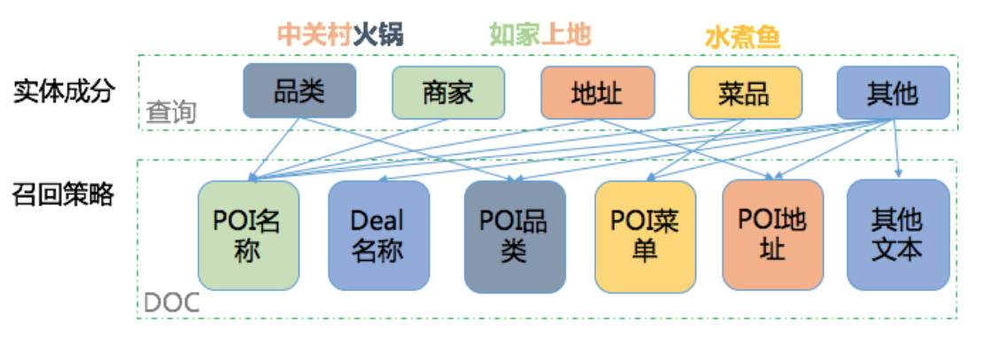 链接图片