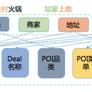 命名实体识别