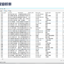 基于手机信令大数据的交通影响评价关键技术研究