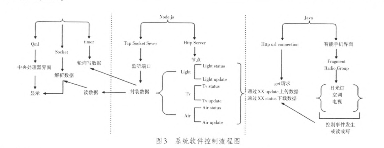 动态图片