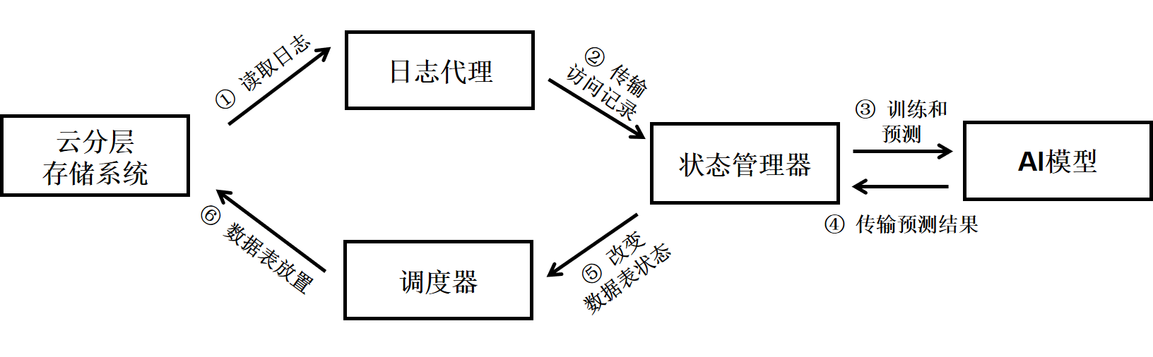 链接图片