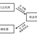 冷热分层存储系统