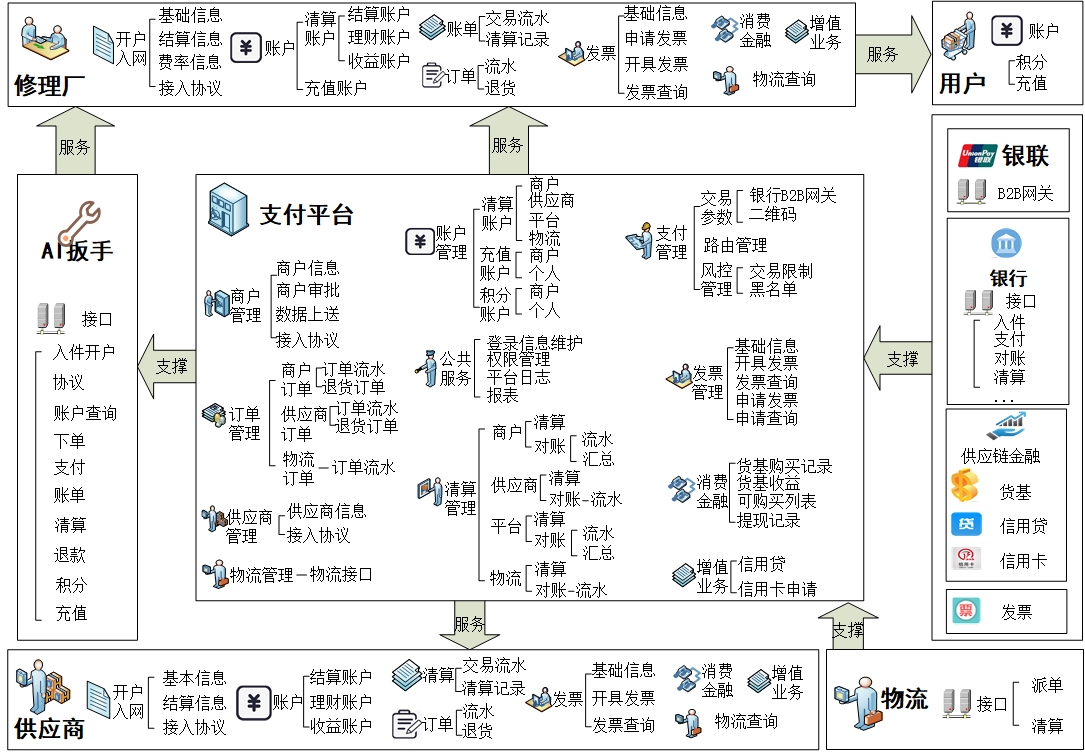 链接图片