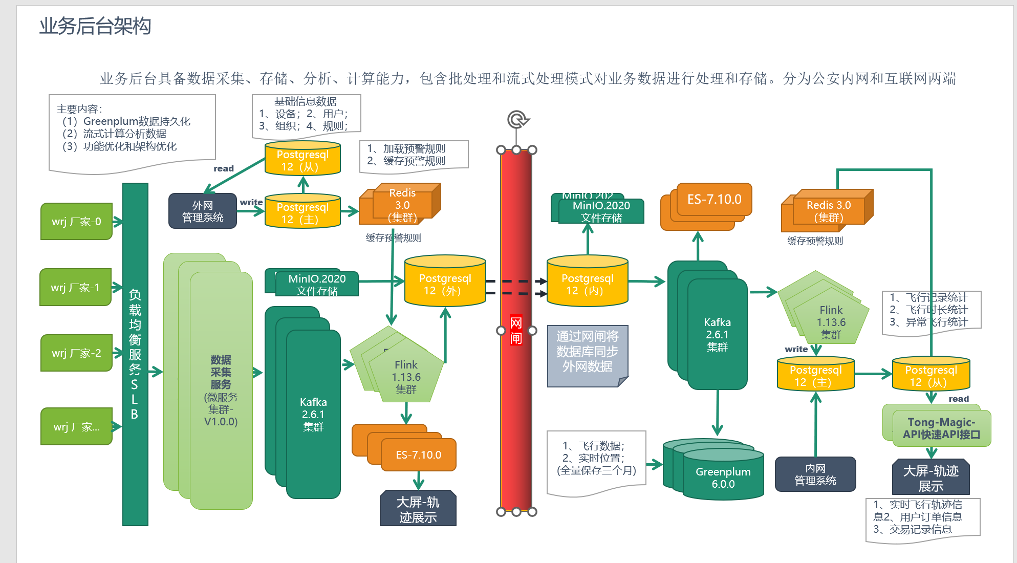 链接图片