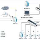 反诈系统平台建设