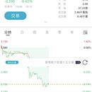 港股交易系统