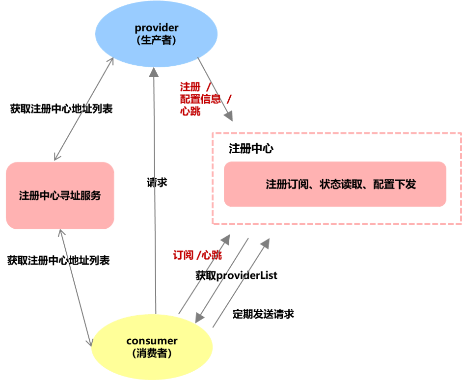 链接图片