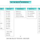 固定资产管理系统