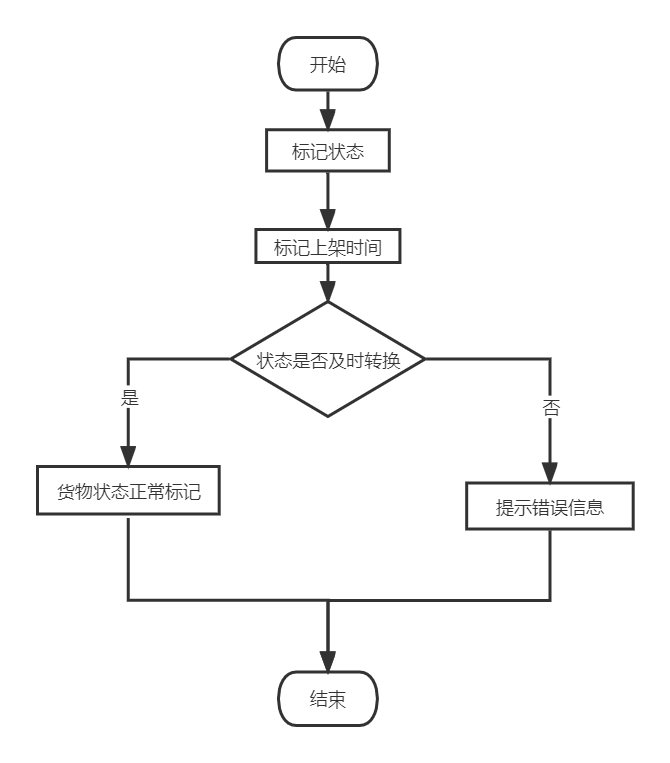 动态图片