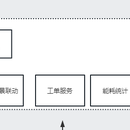 飞行计划