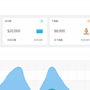 绩效核算平台