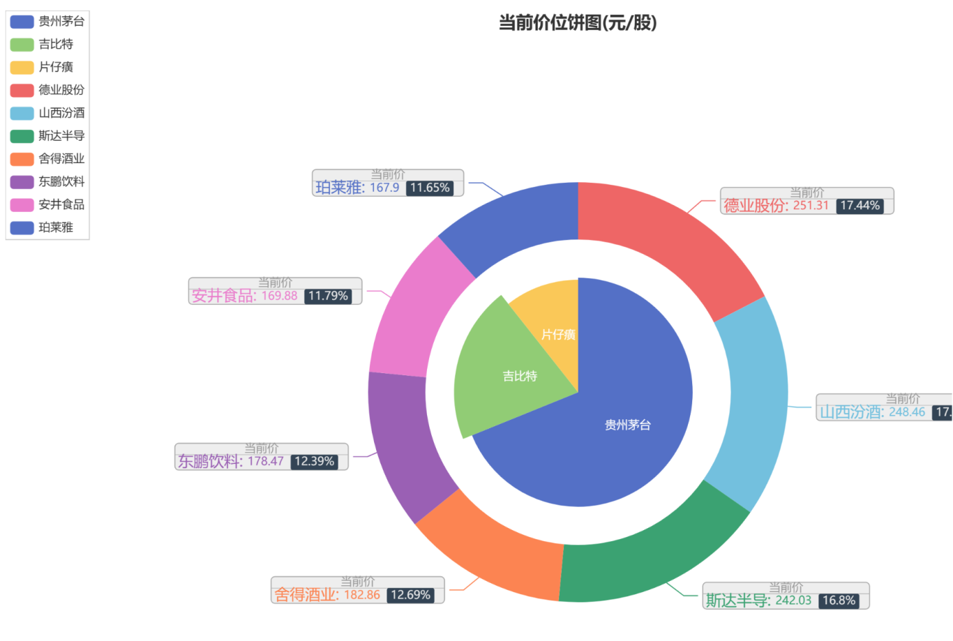 动态图片