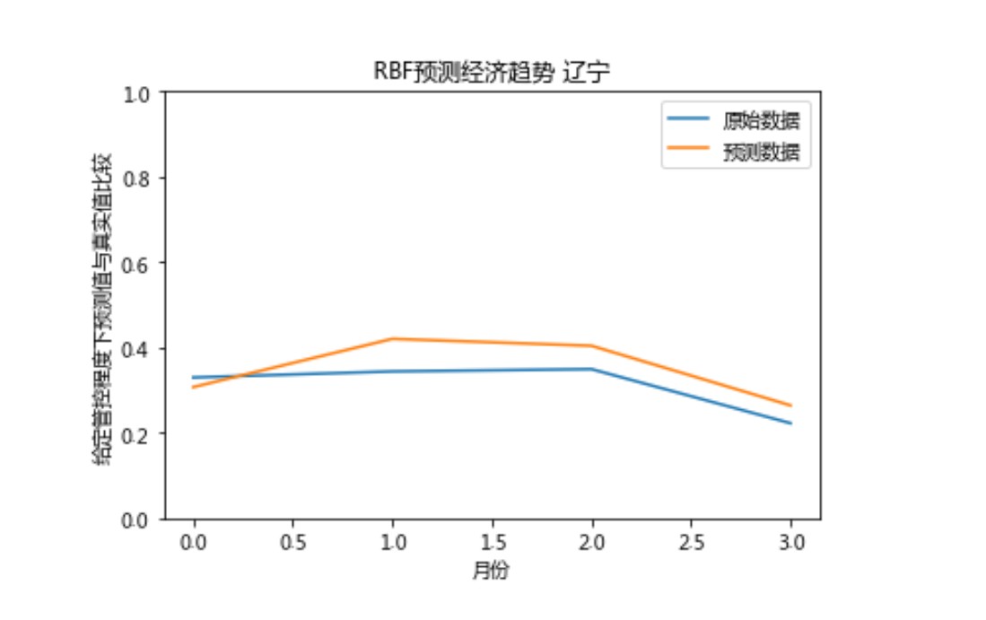 链接图片