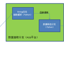 MySQL数据库同步分发工具