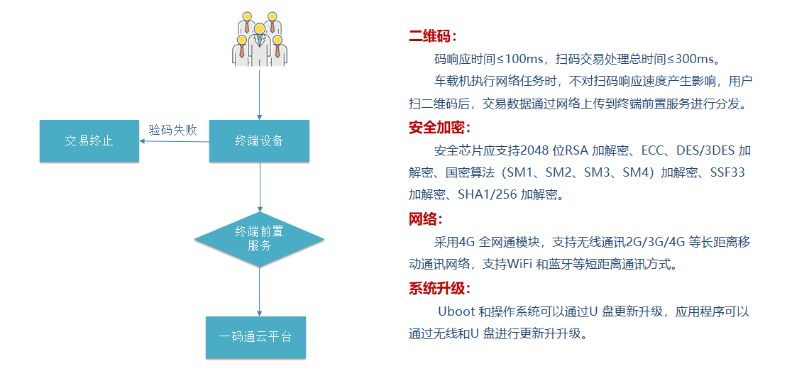 动态图片