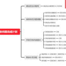 外贸营销建站系统