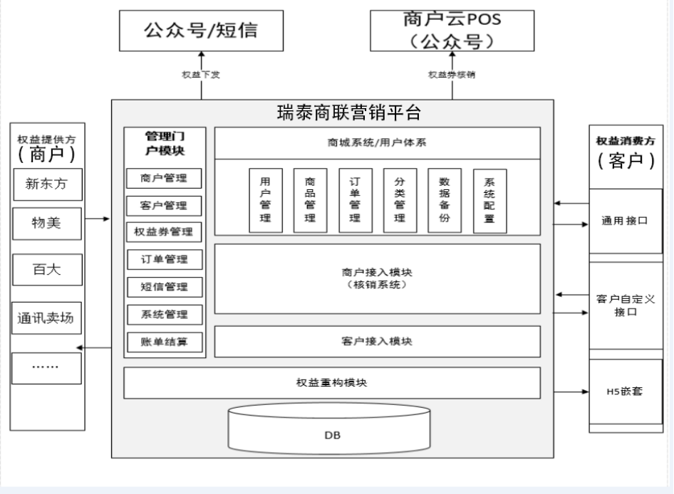 链接图片