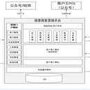 瑞泰商联营销平台