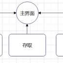 活期储蓄账户管理系统