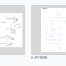 跨网通知提醒-短信号功能