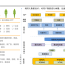 知名的社交内容推荐类项目