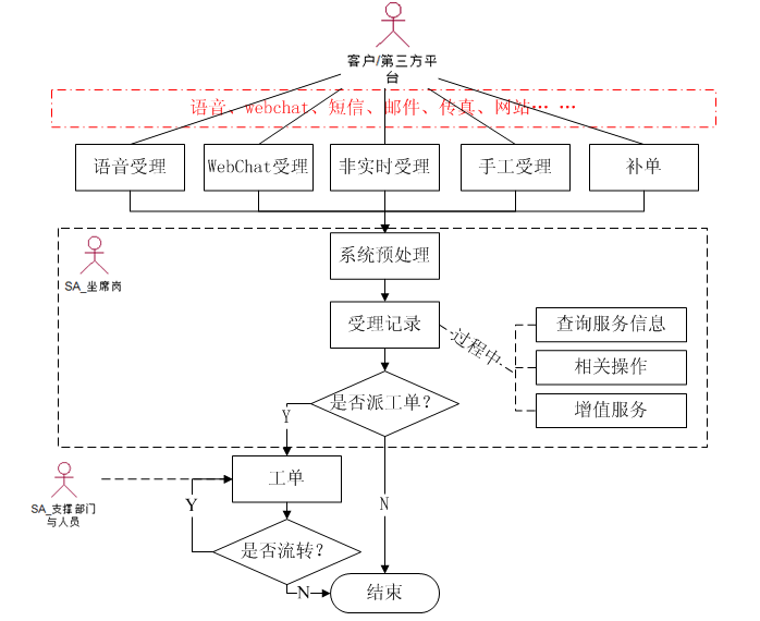 动态图片