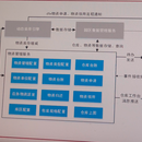 物资管理组件