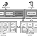 鄂州长江航道