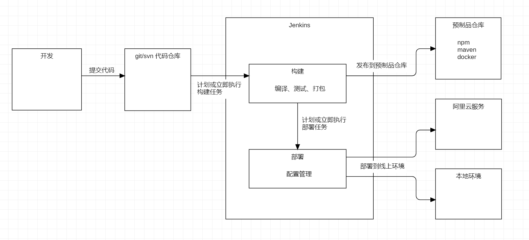 链接图片