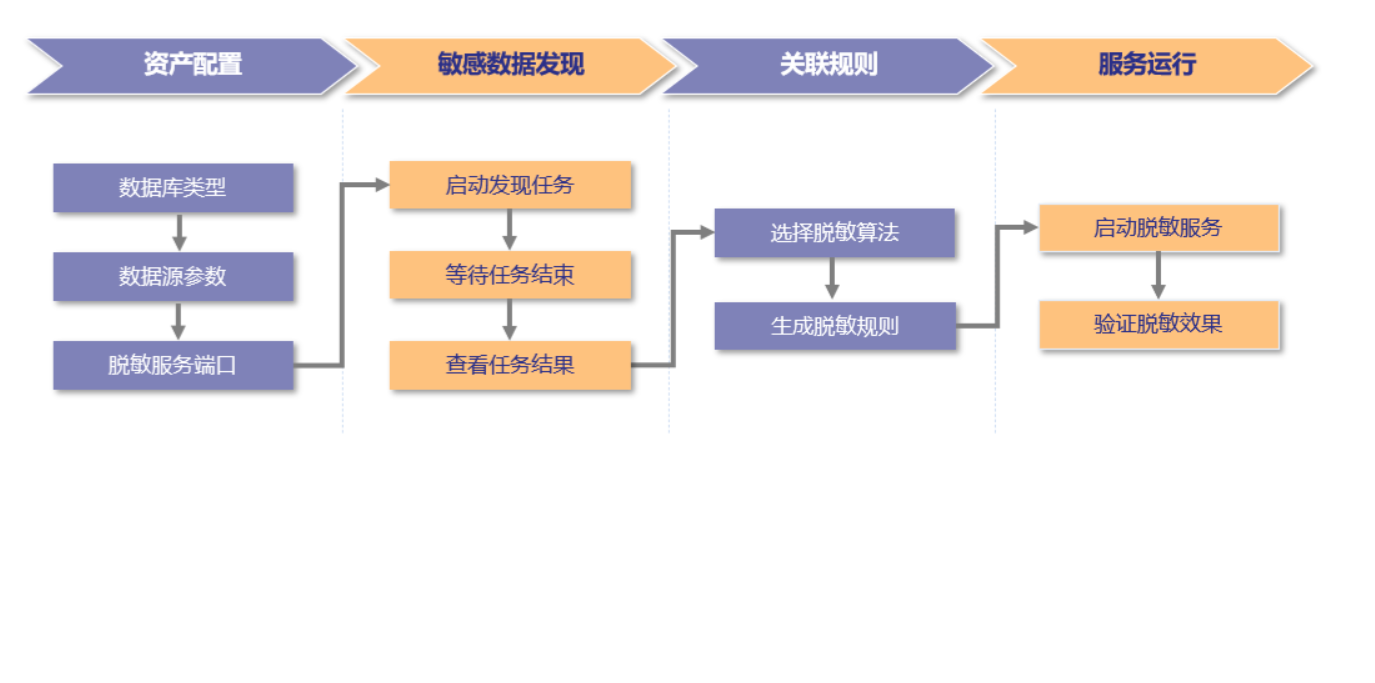 链接图片