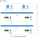 窄带环境下的数据同步工具