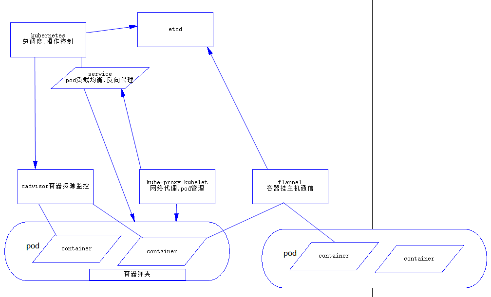 链接图片