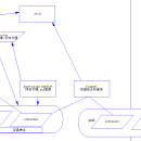 PaaS平台架构设计图