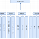 事件管理平台