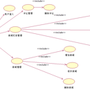 新闻发布管理系统