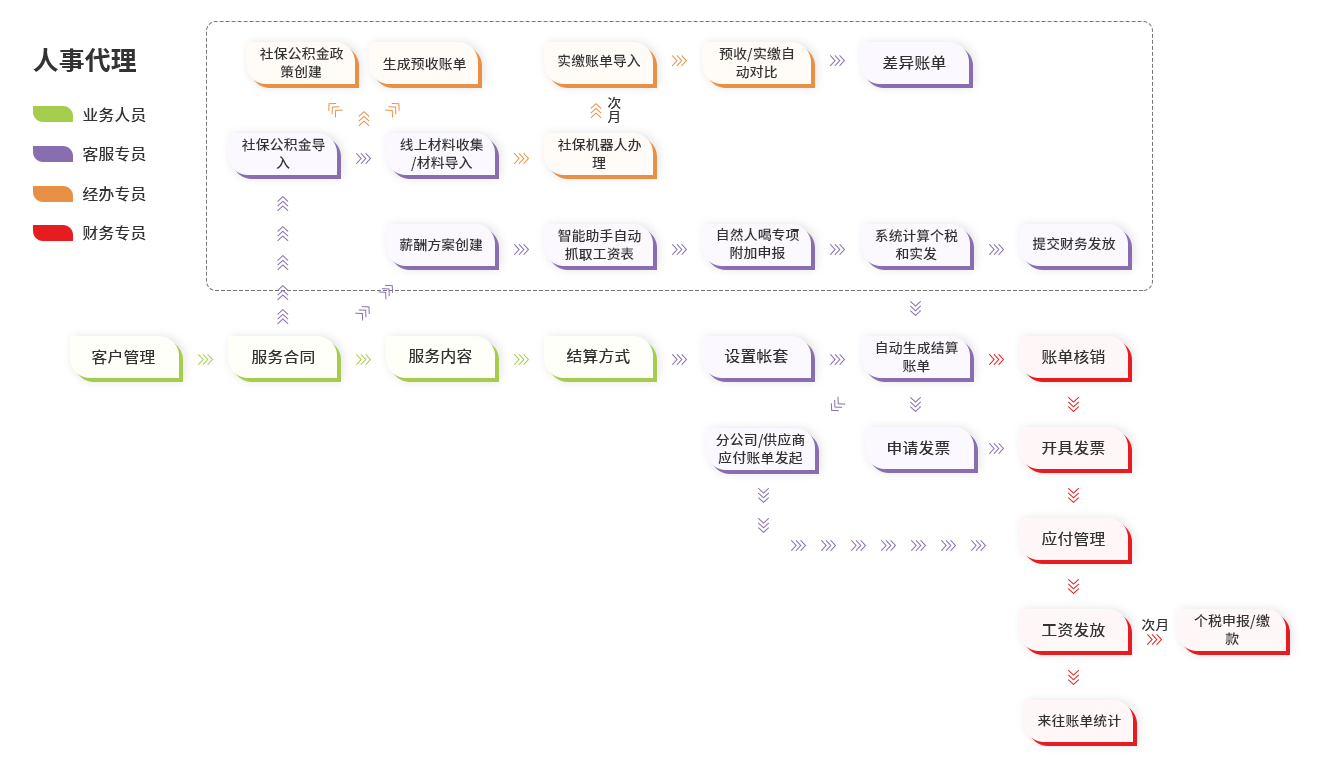 链接图片