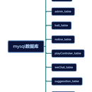 羽毛球网站开发