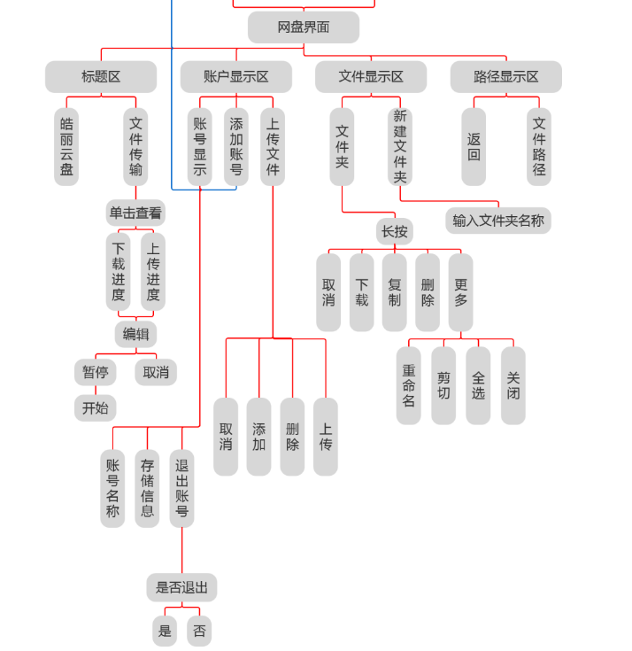 链接图片