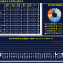 开发并实施《合格供应商管理信息系统》软件