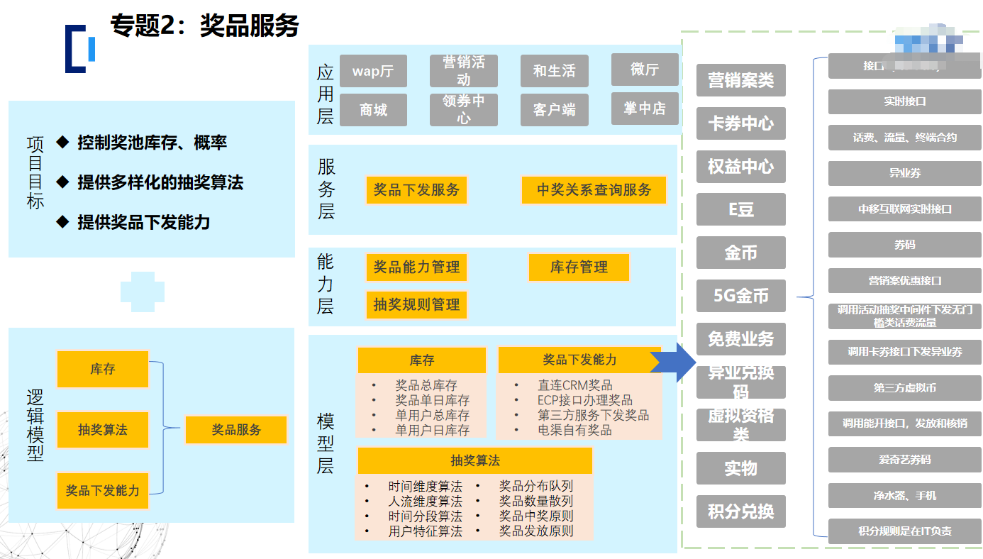 链接图片