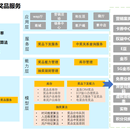 江苏电渠营销活动后台