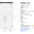 App 原型图(Axure) - 弱关系社交类