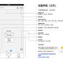 App 原型图（Axure） - 弱关系社交类