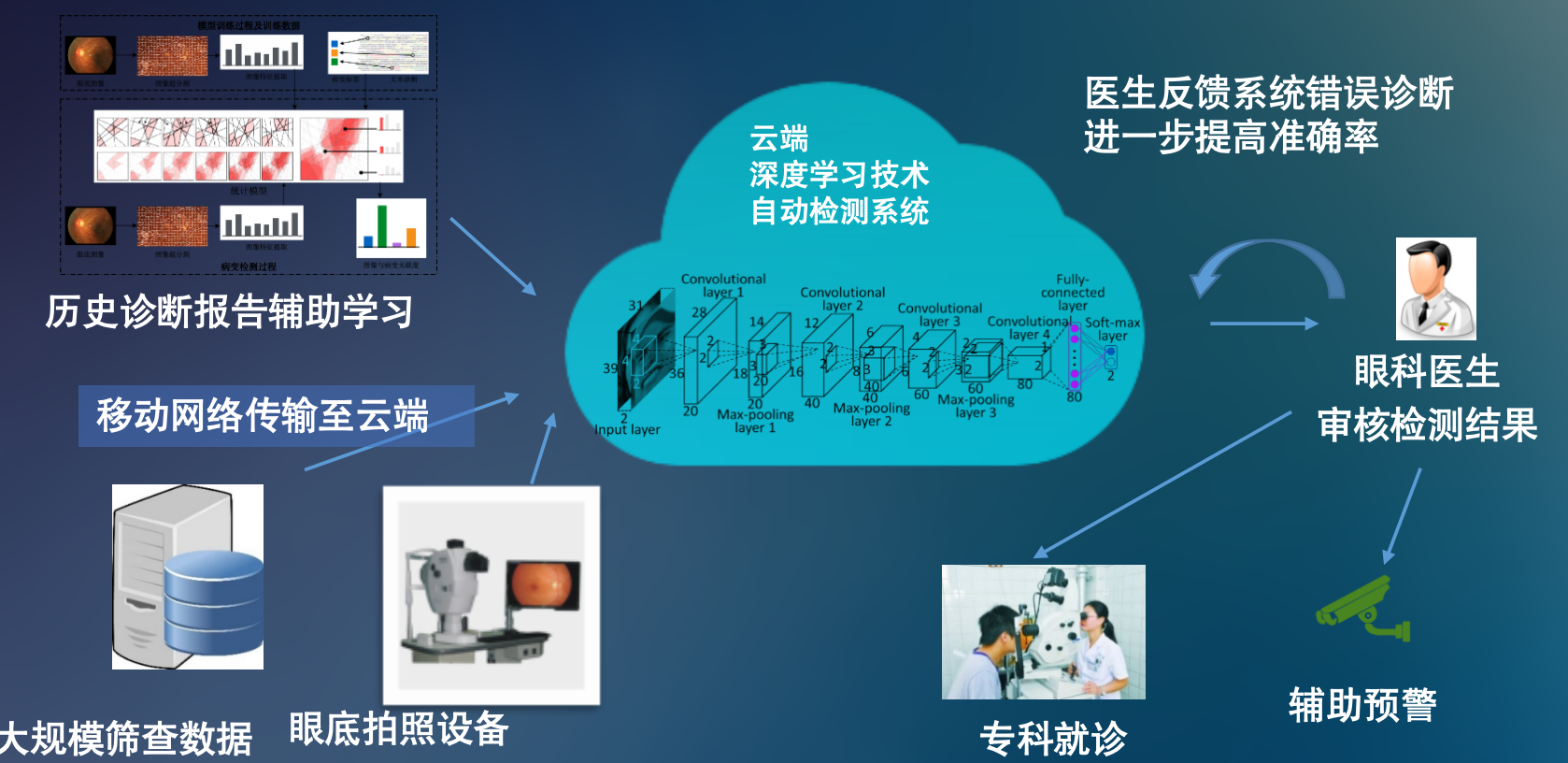 动态图片