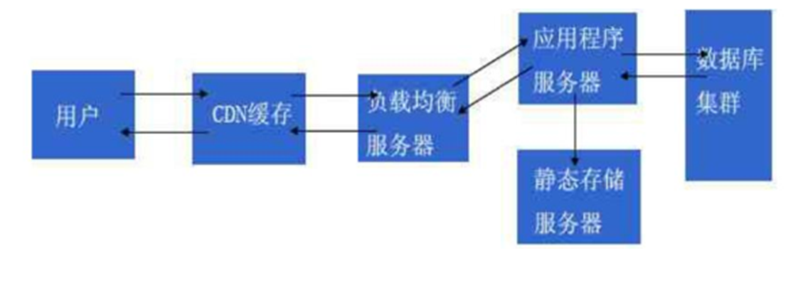 链接图片